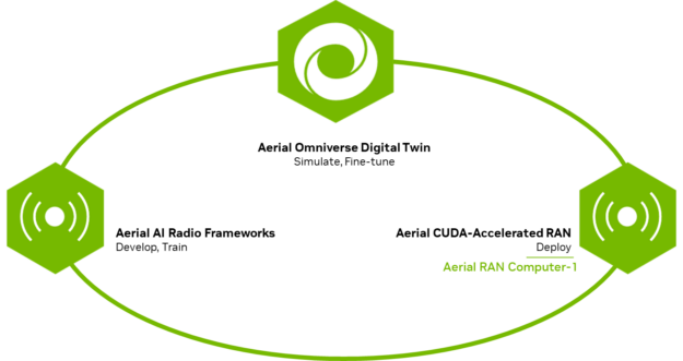 2024 NVIDIA 6G 5