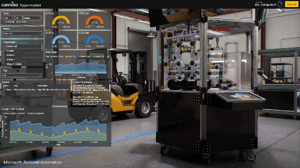 IoT, 3D