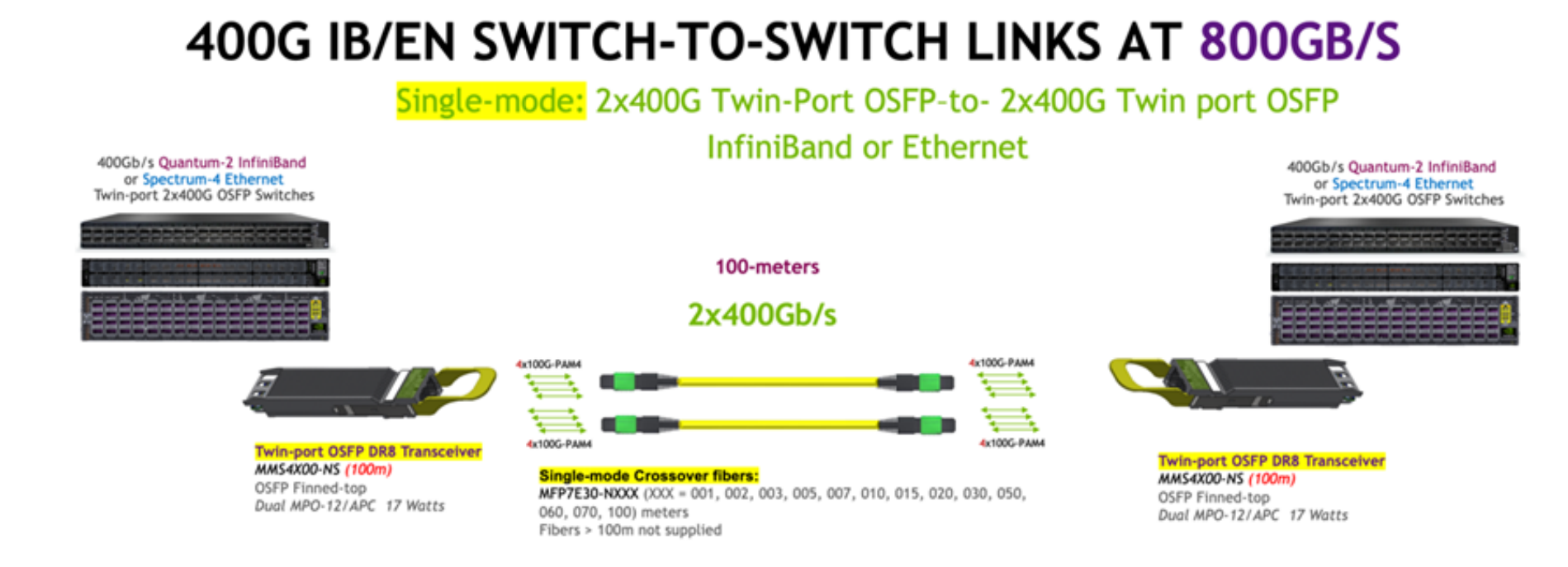 400G IB/EN SWITCH