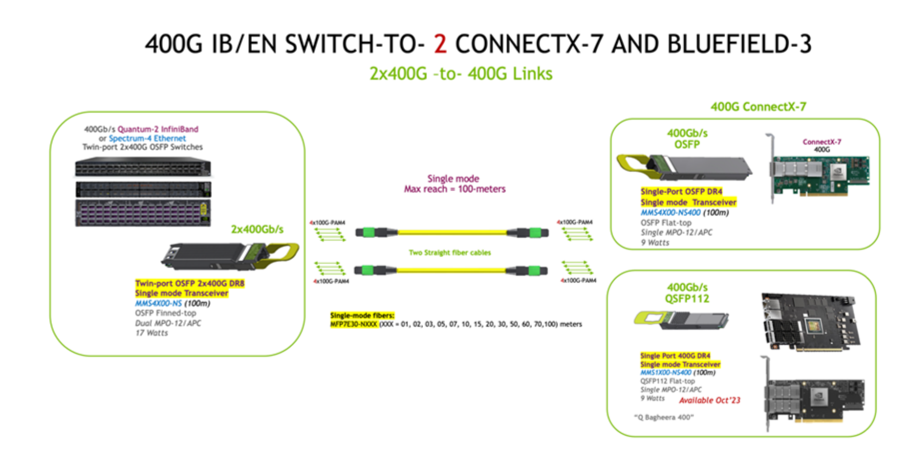Mellanox