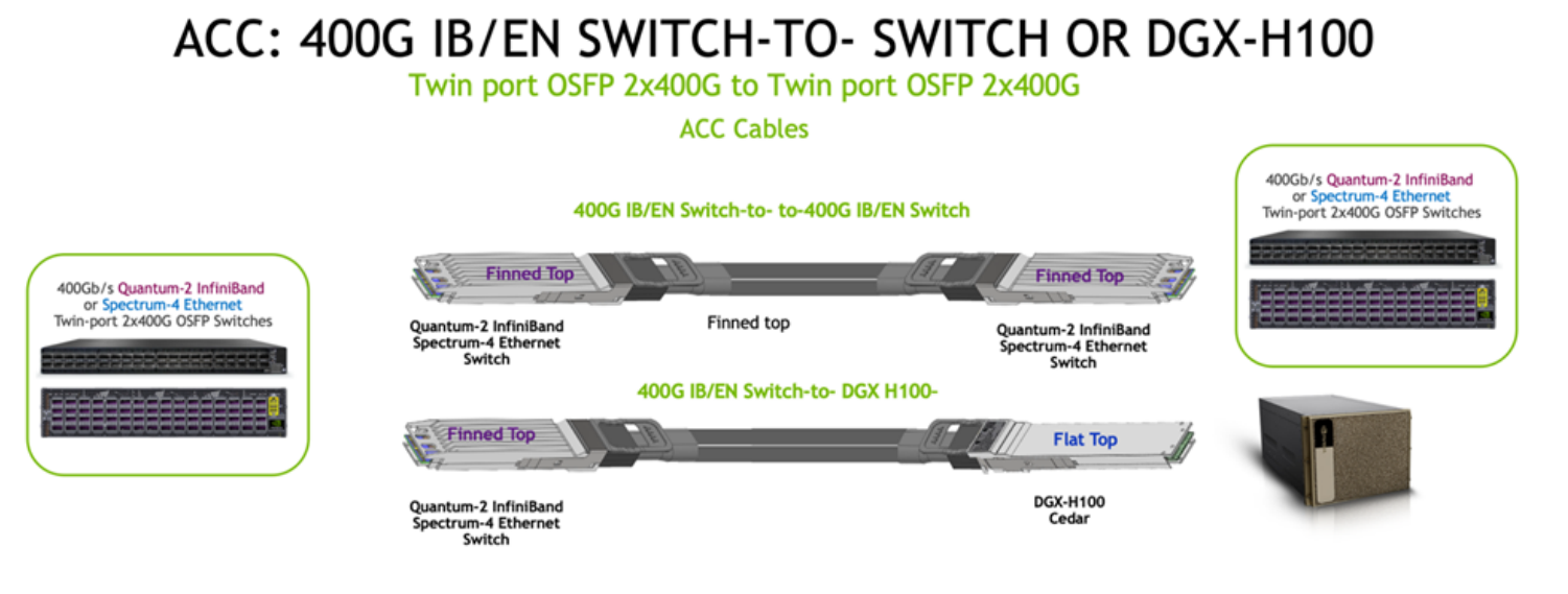 MCA4J80-N005 800Gbs OSFP 2x400Gbs OSFP InfiniBand ACC