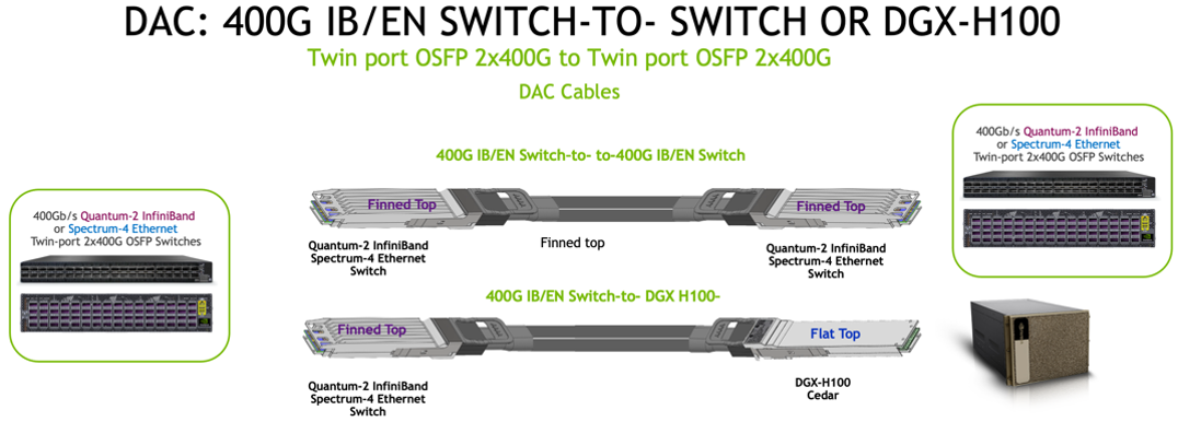 MCP4Y10-N002 2x400Gbs OSFP 2x400Gbs OSFP DAC