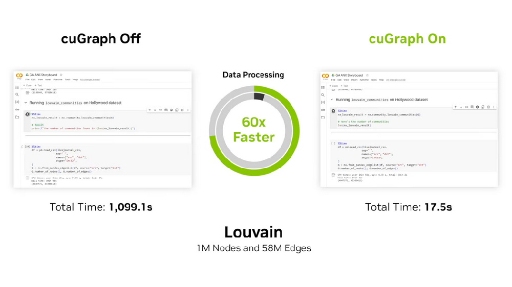 NVIDIA RAPIDS 24.10 NetworkX and UMAP and cuDF-Pandas
