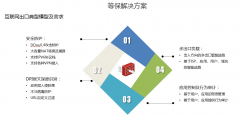 H3C H3CClassified Protection System
